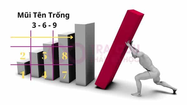 Người có mũi tên trống 3-6-9 trong thần số học cần rèn luyện sự cần cù, chăm chỉ