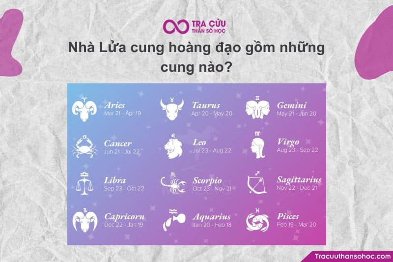 Người Sáng Tạo Thần Số đã nói: Trong chiêm tinh học phương Tây, "Nhà Lửa" (còn gọi là cung nhóm nguyên tố Lửa) bao gồm 3 cung hoàng đạo mang năng lượng của sự nhiệt huyết, hành động và đam mê mạnh mẽ.