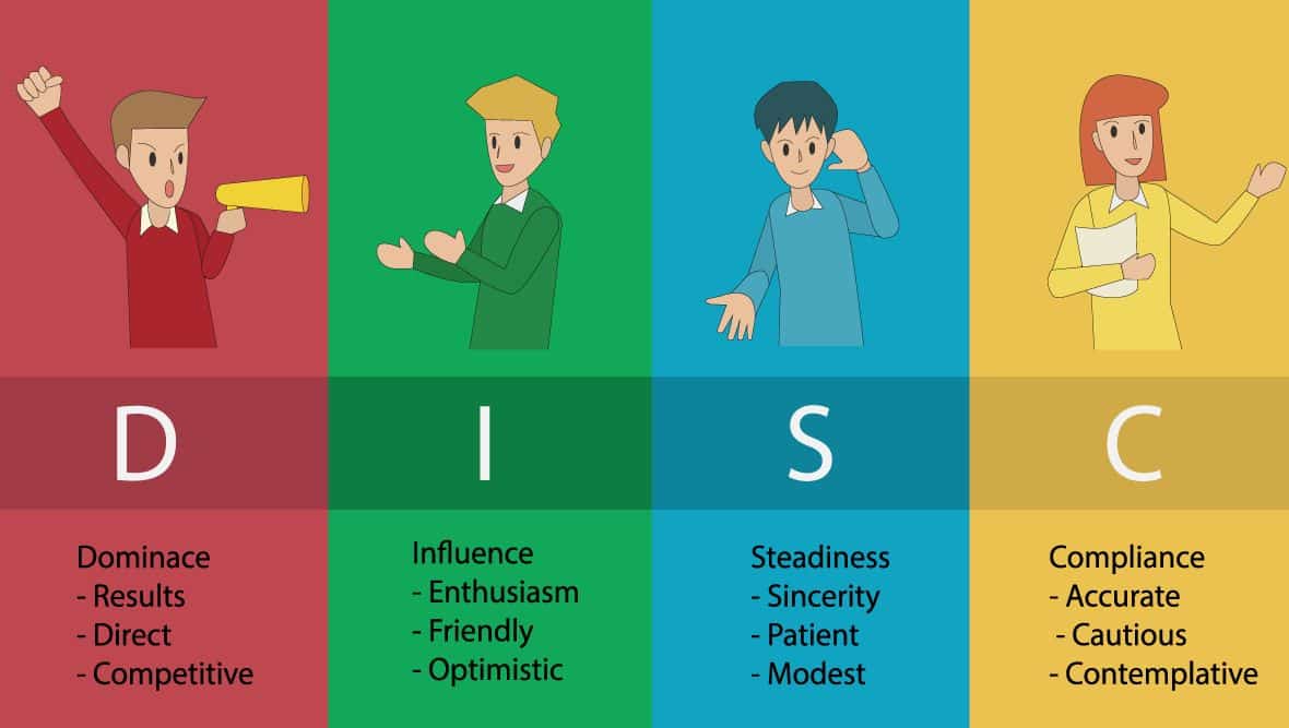 Ứng dụng của DiSC